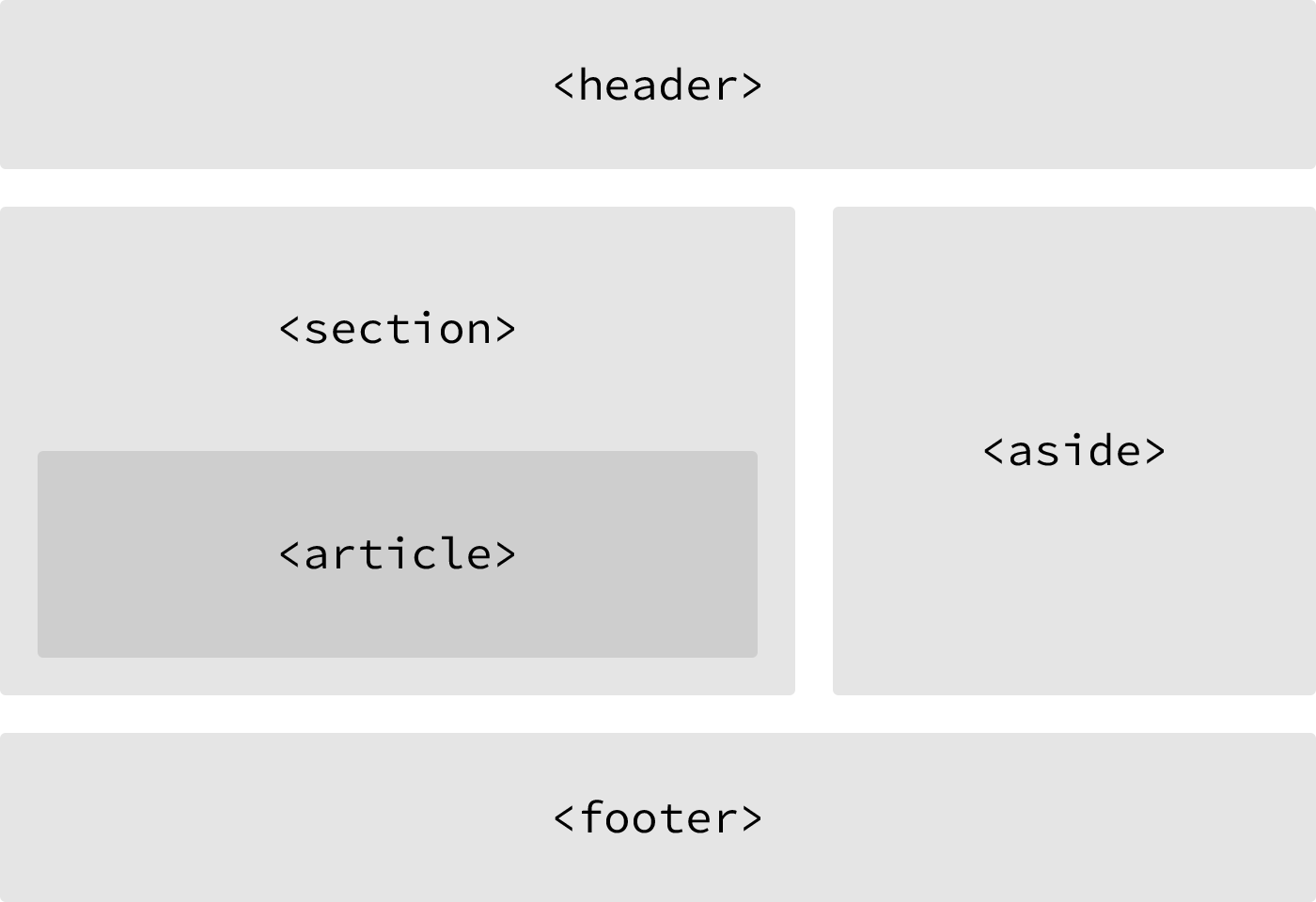 sementic_web_tags