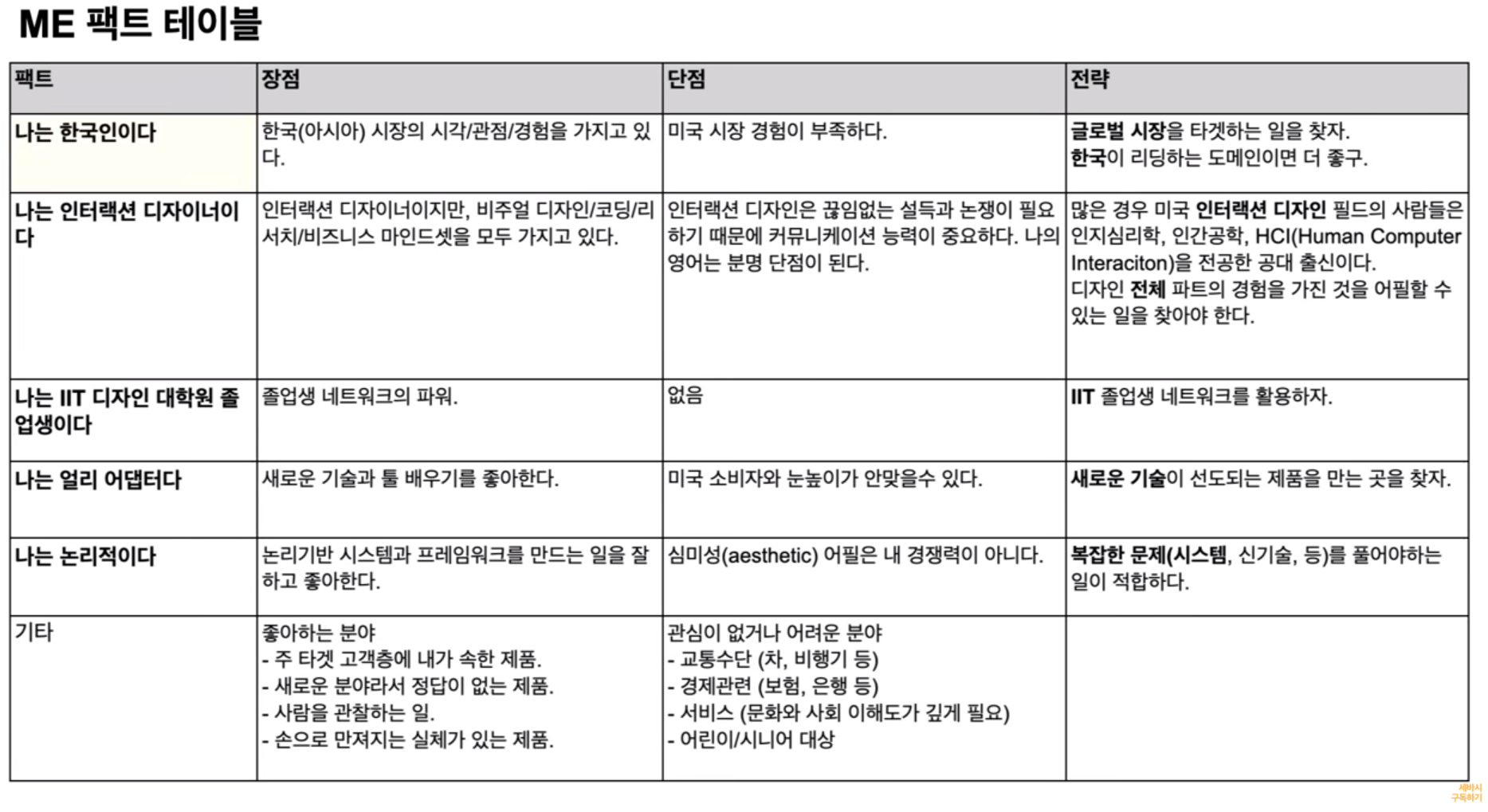ME 팩트 테이블