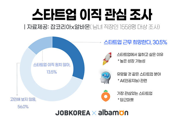 퇴사